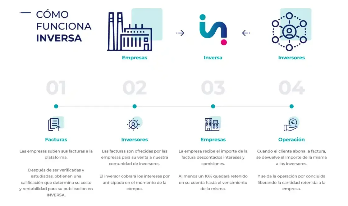 Inversa — web corporativa, captura 7